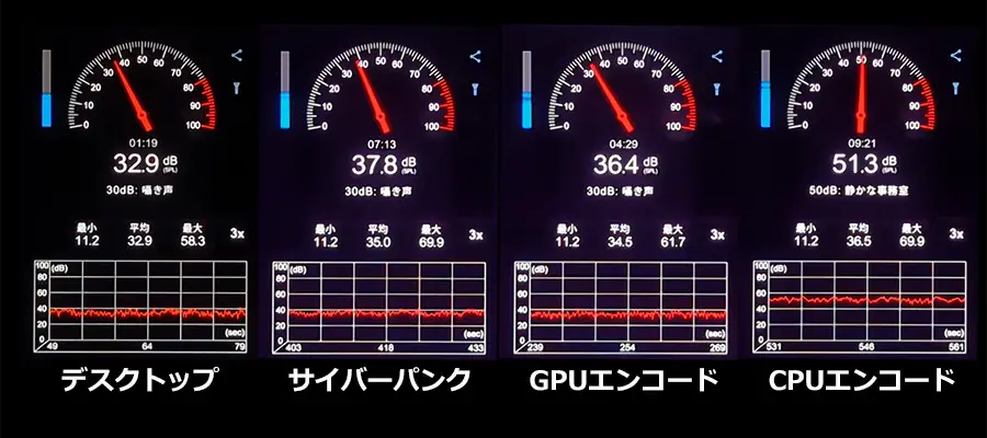 Astromeda 騒音チェック