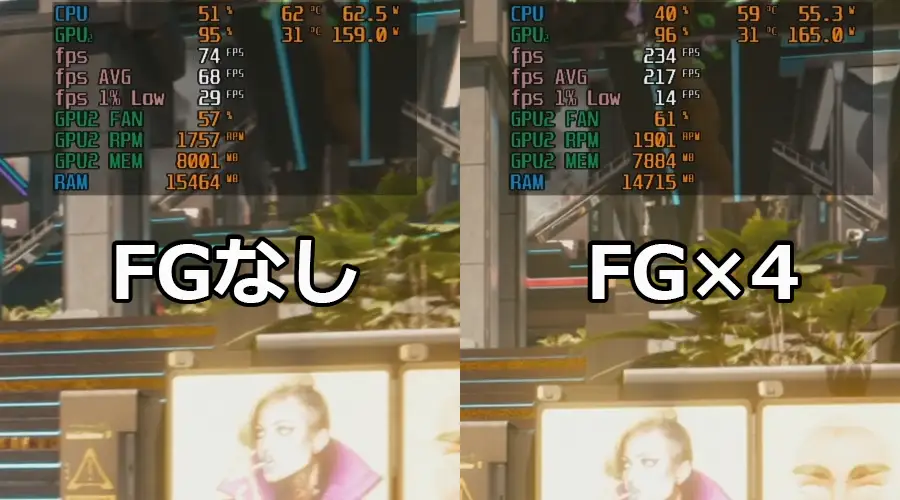 RTX 5060 Tiのマルチフレーム生成