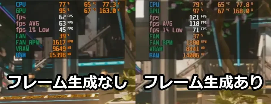 RX 9060 XTでフレーム生成ありとなしの違い