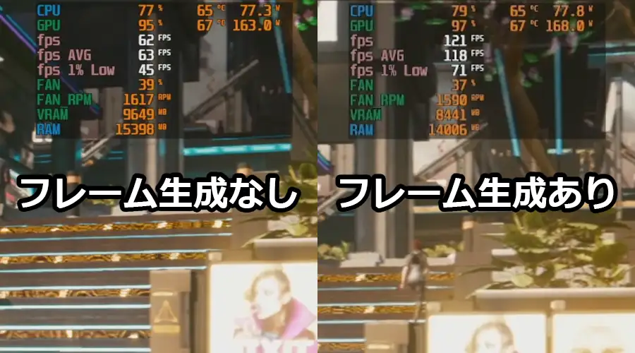 RX 9060 XTでフレーム生成ありとなしの違い