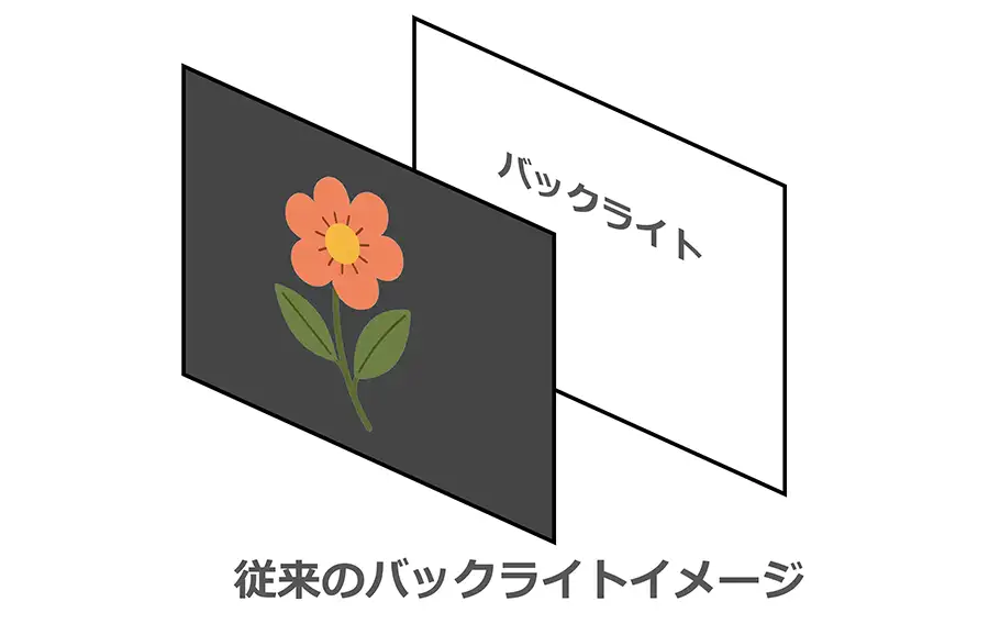 バックライトのイメージ