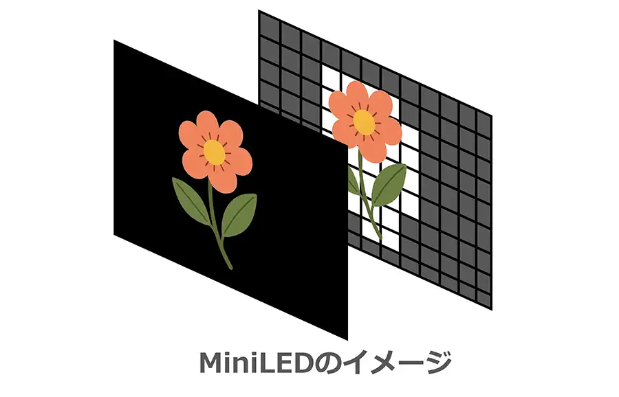 MiniLEDのイメージ
