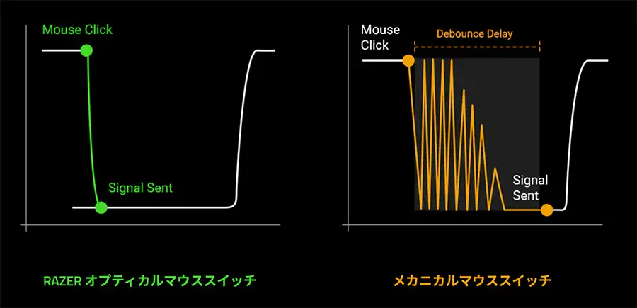 DEATHADDER V4 PRO チャタリング