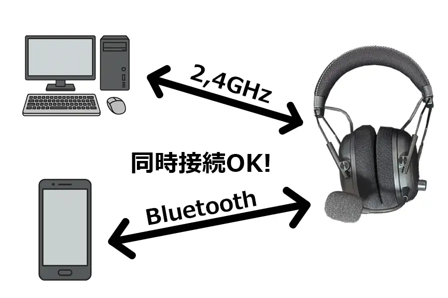 BlackShark V3 Proの接続