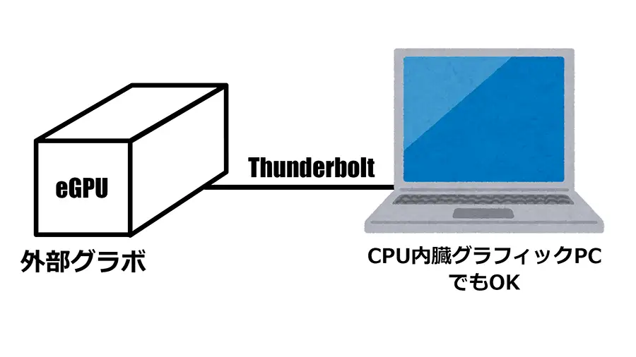 Razer Core X V2 eGPUの説明