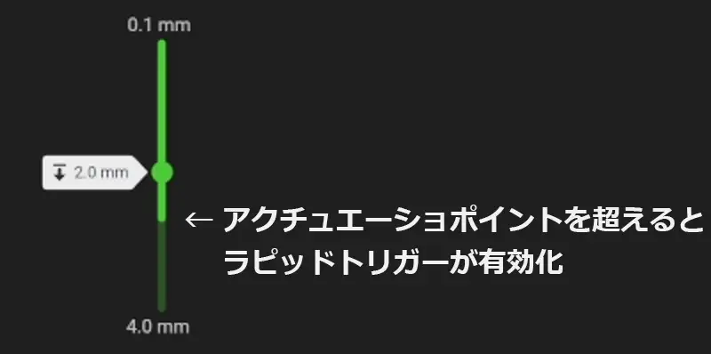 CONTINUOUS RAPID TRIGGERの説明