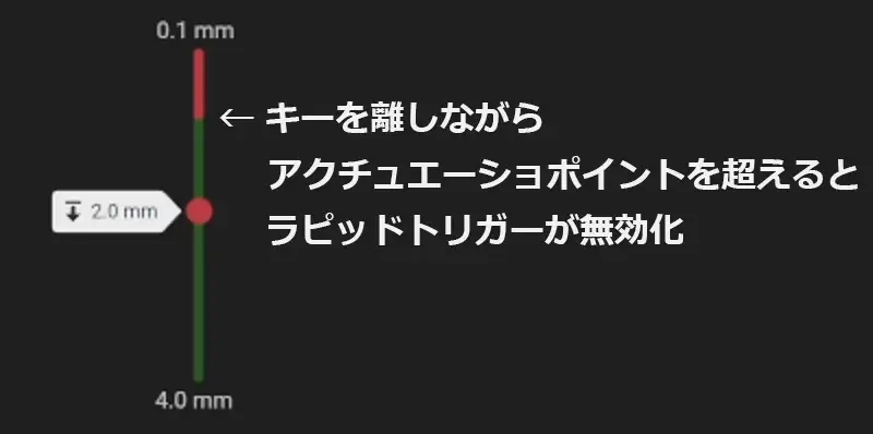 CONTINUOUS RAPID TRIGGERの説明