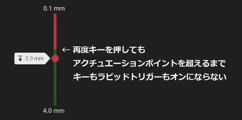 CONTINUOUS RAPID TRIGGERの説明
