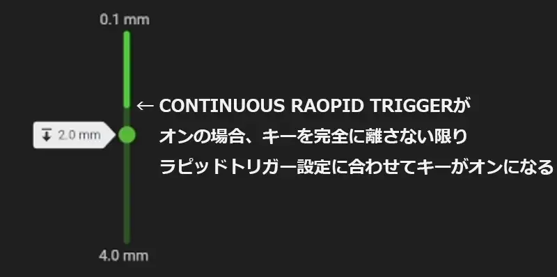 CONTINUOUS RAPID TRIGGERオンの説明