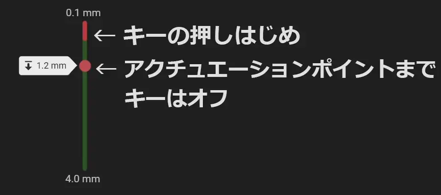 キーの押しはじめ