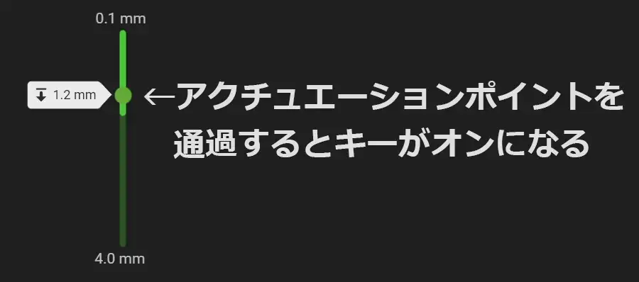 キーがアクチュエーションポイントを通過