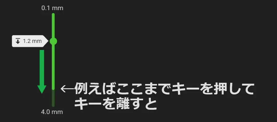 キーの押し込み