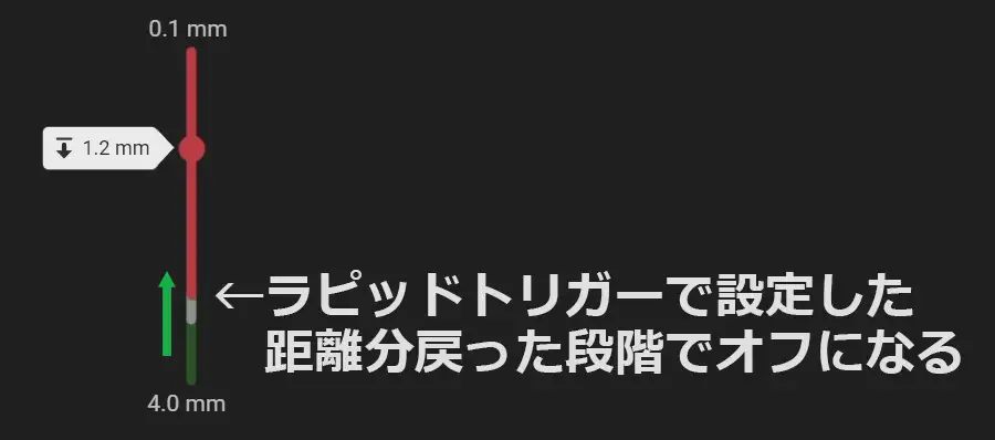 ラピッドトリガー発動