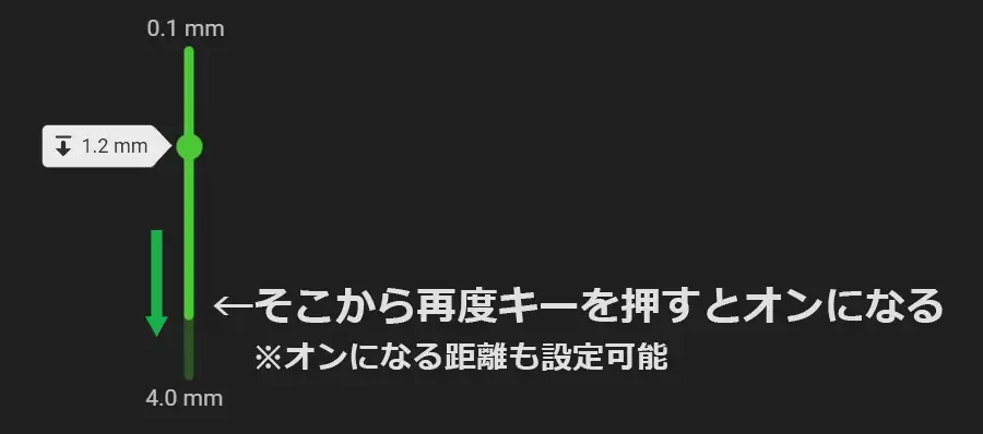 ラピッドトリガーでオンになる状態