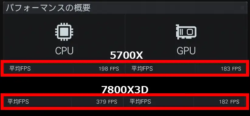 Cod BO7 GPUの頭打ち