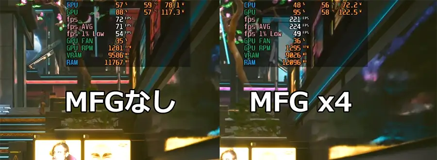 9700XとRTX5070Tiでサイバーパンク2027をプレイ MFG4倍