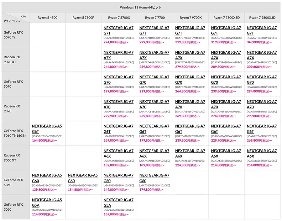 NEXTGEAR ミニタワーのランナップ