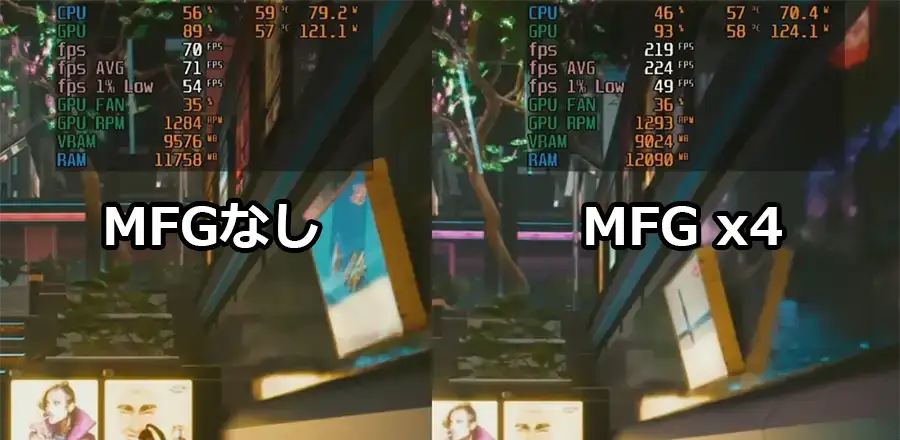 CyberPunk 2077 マルチフレーム生成