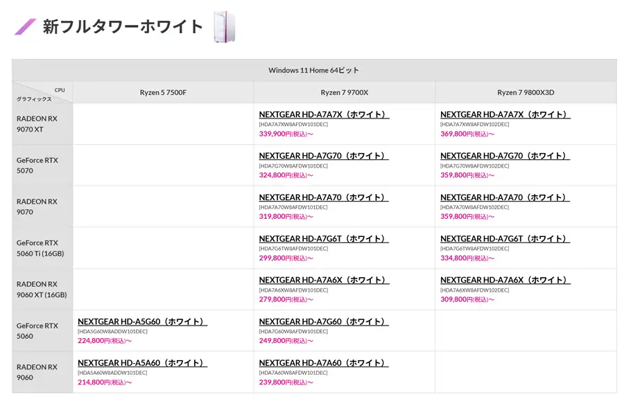 NEXTGEAR フルタワーのラインナップ