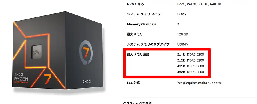 Ryzen 7 7700の最大メモリスピード