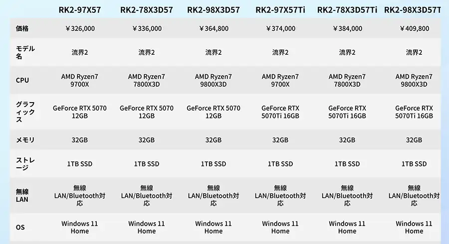 STORM 流界2 モデル一覧