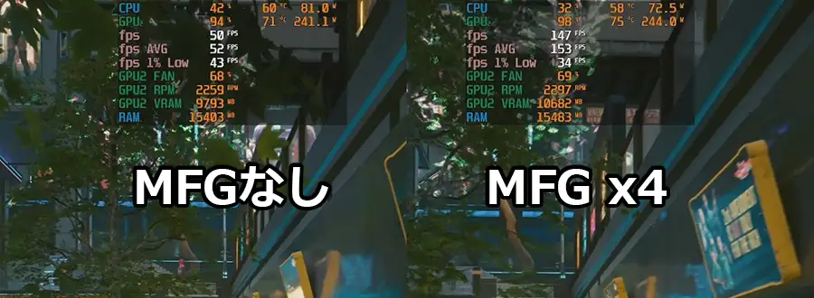 9700XとRTX5070でサイバーパンク2027をプレイ MFG4倍