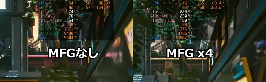 9700XとRTX5060Tiでサイバーパンク2027をプレイ MFG4倍