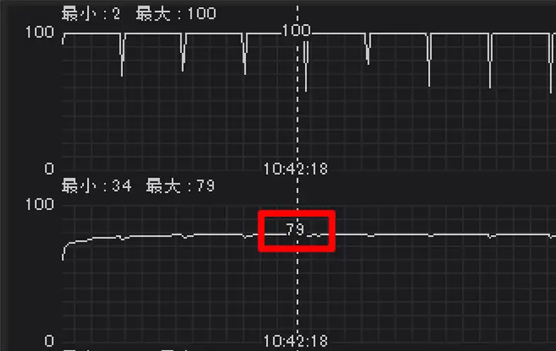 Cinebench中のCPU温度