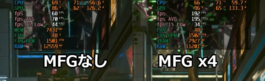 7500F+5060でサイバーパンク