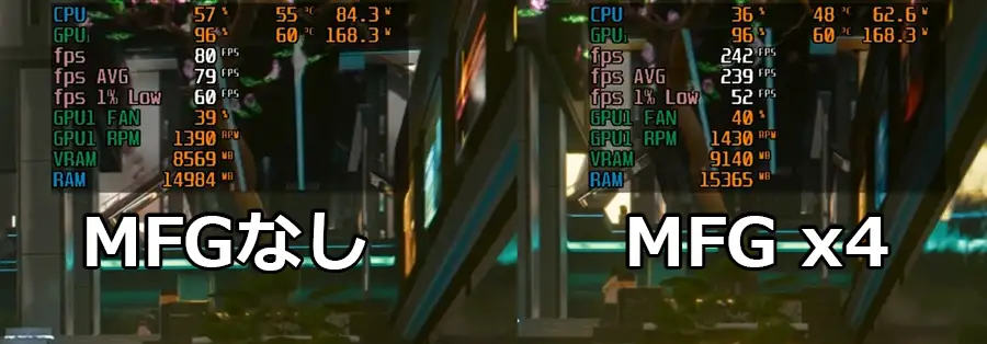 サイバーパンク2077のマルチフレーム生成