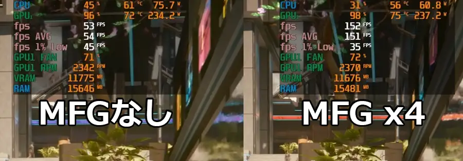 サイバーパンク2077 マルチフレーム生成比較