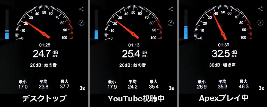 AORUS PRIME 3 騒音チェック